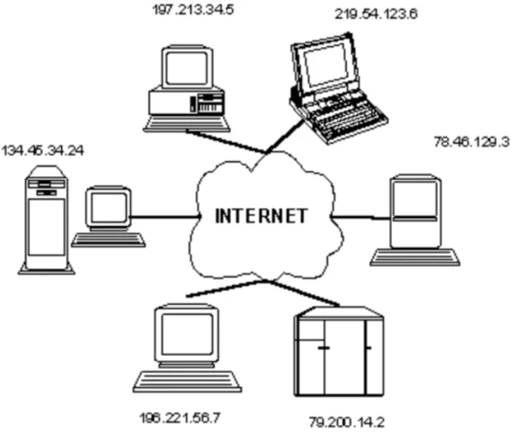 Primeras versiones del Protocolo de conectividad