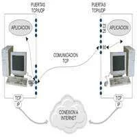 Nace el protocolo TCP/IP