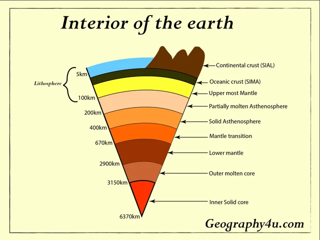 Formation of Earth's Layers