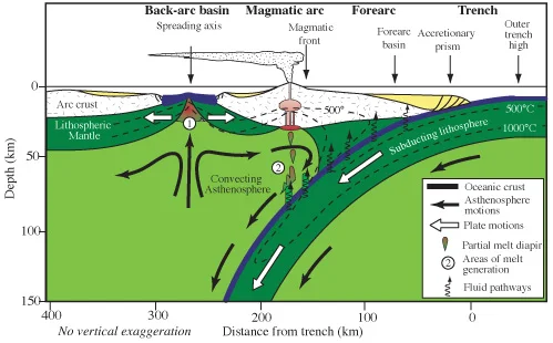 Tectonic Plate Formation