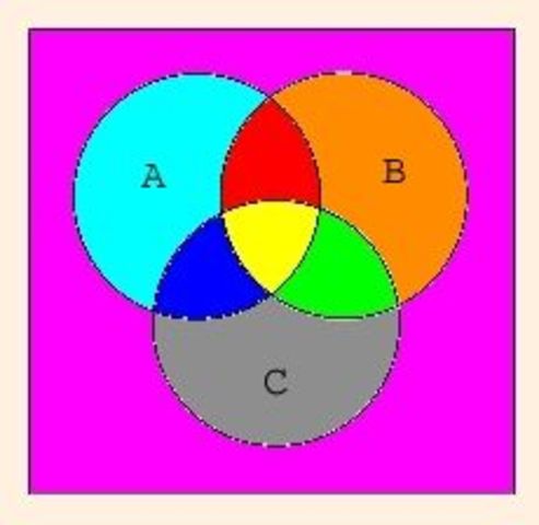 Ernst Zermelo axiomized set theory.