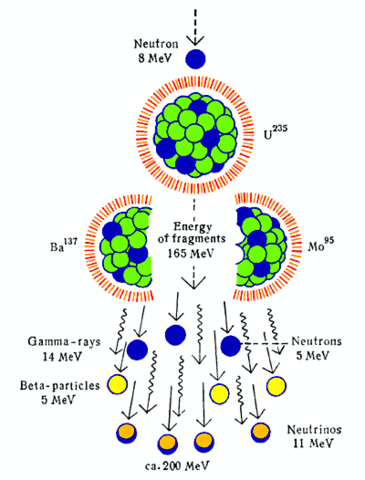 Ernest Walton and John Cockroft