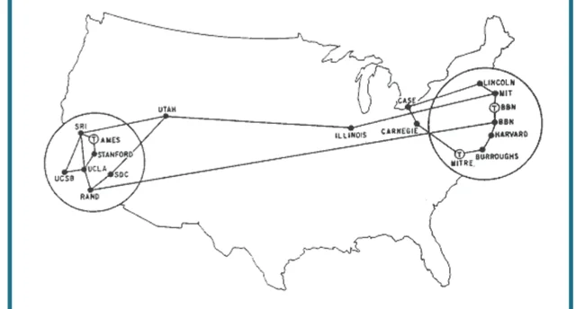 ESTRUCTURA DE ARPANET
