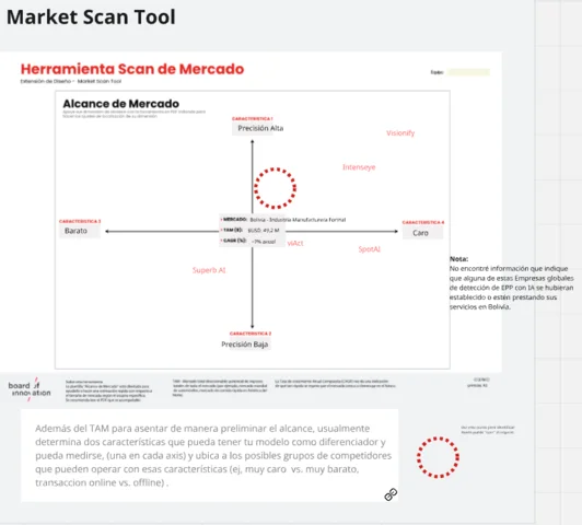Market Scan Tool