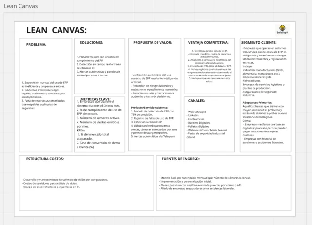 Lean Canvas