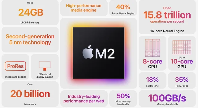 Apple M2