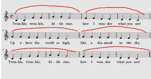 gevoel voor Muzikale zinnen