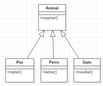 Programación Orientada a Objetos