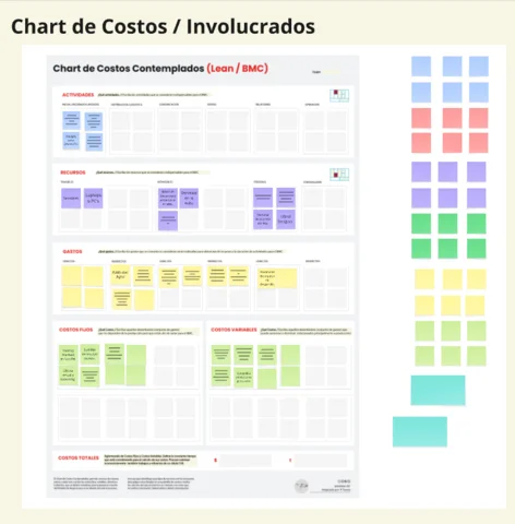 Chart de Costos