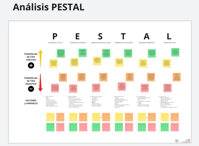 Análisis PESTAL