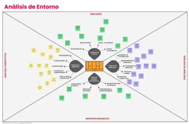 Análisis de Entorno - Tendencias