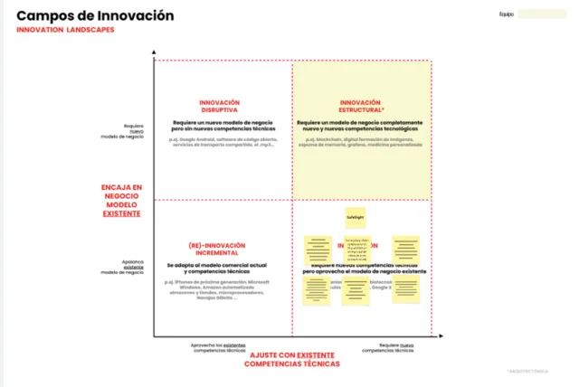 Campos de Innovación