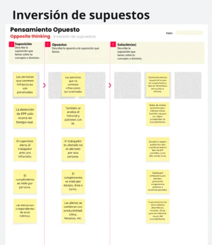 Inversión Supuestos