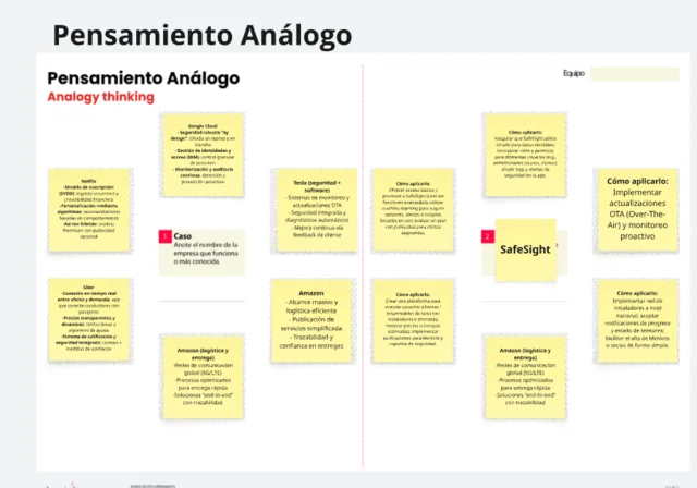 Pensamiento Análogo