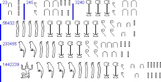3,000 a.C. Sistema numérico egipcio