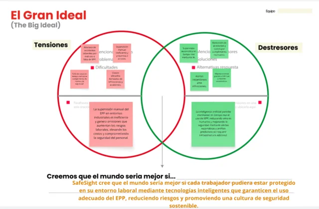 El Gran Ideal