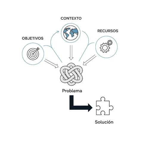 Publicación de "The Systems Approach" de Churchman (1969)