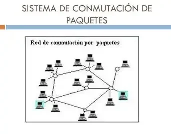 Primeros conceptos de redes de paquetes