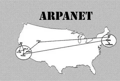 Nacimiento de ARPANET