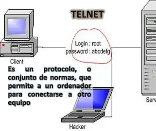 Nacimiento del protocolo Telnet