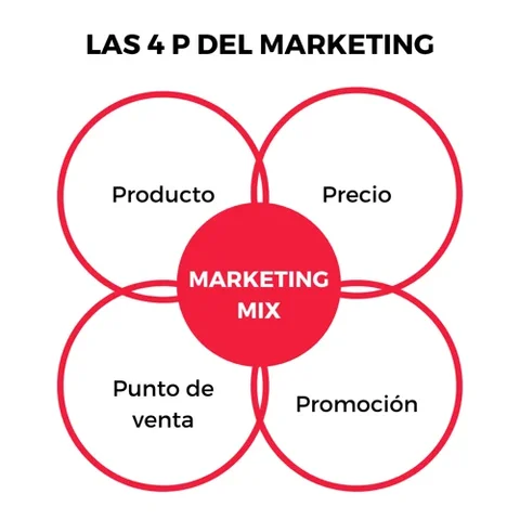 EMPIEZA EL MARKETING