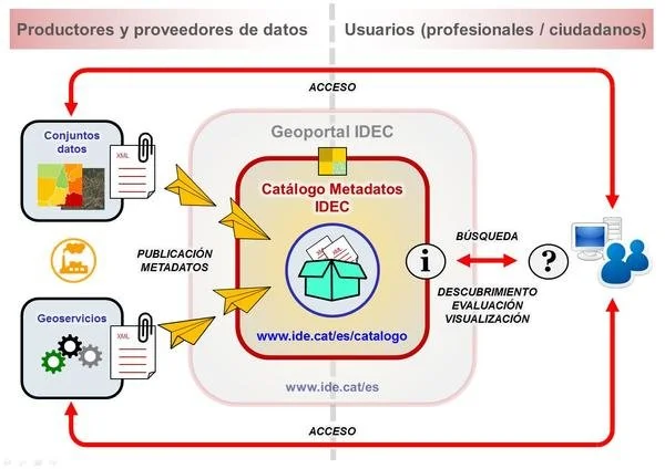 1994 - El Término "Objeto de Aprendizaje"