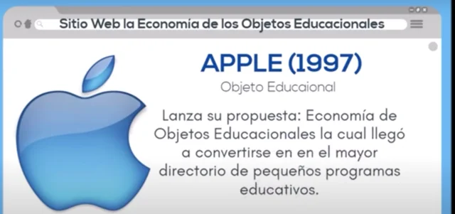 1997 - Apple y el "Objeto Educacional"