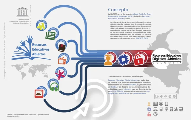 2012 - El Ministerio de Educación Nacional de Colombia y el RED