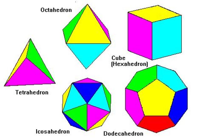 H. S. M. Coxeter et al. published the complete list of uniform polyhedron.