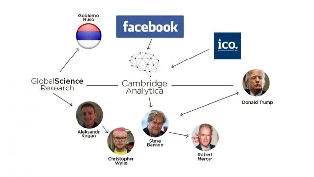 Escándalo de Cambridge Analytica