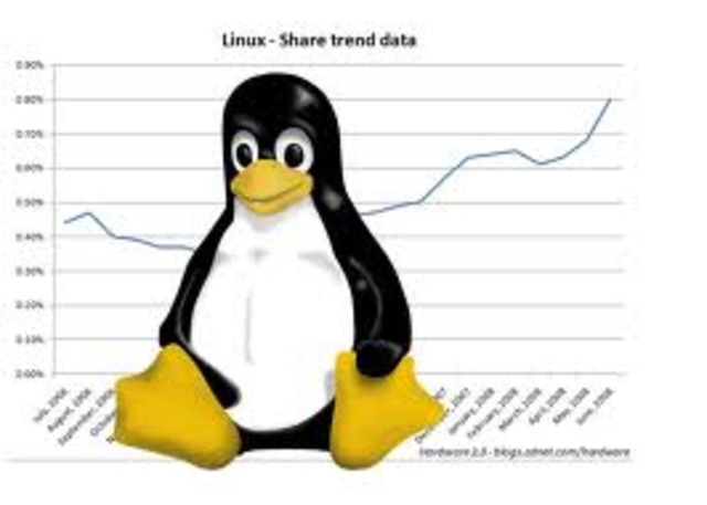 GRANDES DEMANDES DE TRABAJO PARA LINUX