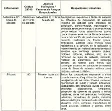 Decreto 1477