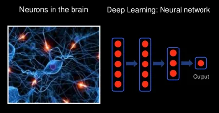 Deep learning