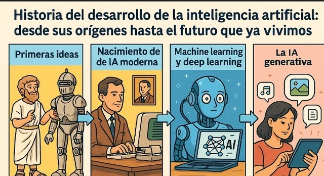 IA Moderna y Generativa (2020–Actualidad)
