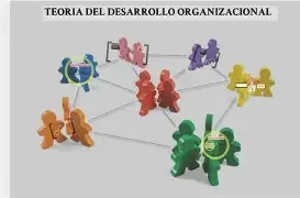 TEORIA DEL DESARROLLO ORGANIZACIONAL