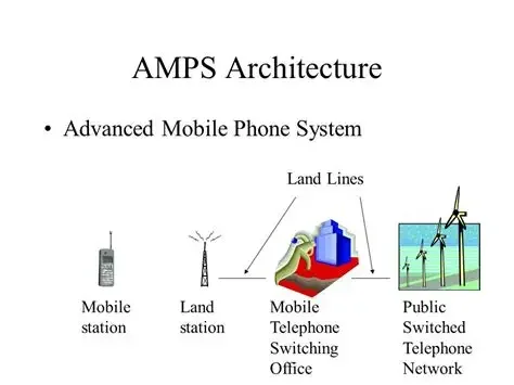 AMPS (Advanced Mobile Phone System)