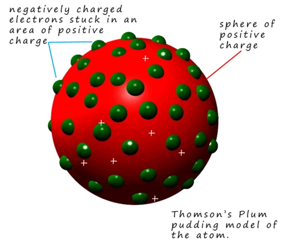 Plum Pudding Model