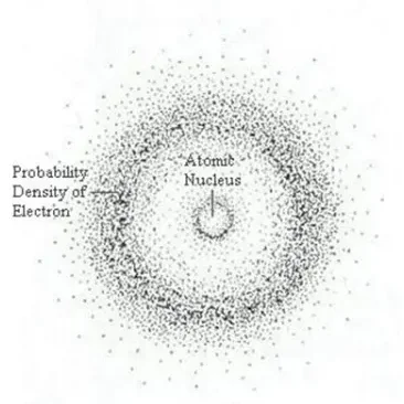 Electron Cloud Model