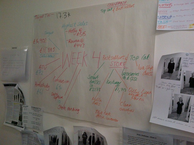 Weekly Info - Week 5