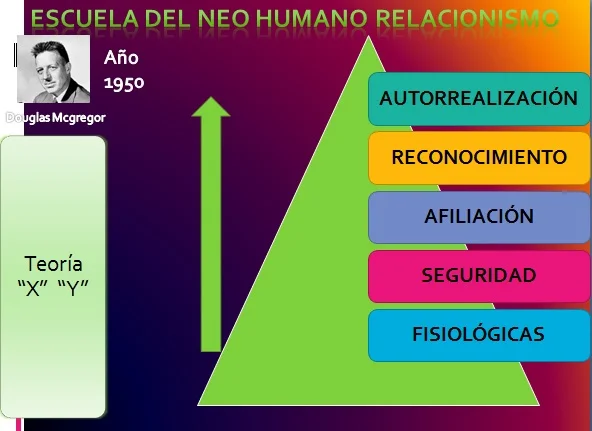 Neo-Humano relacionista