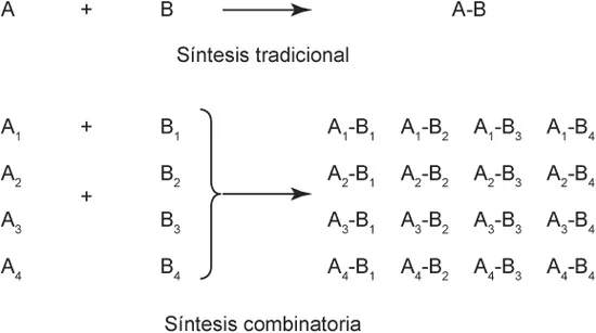 HTS y química combinatoria