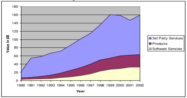 GUI en software industrial