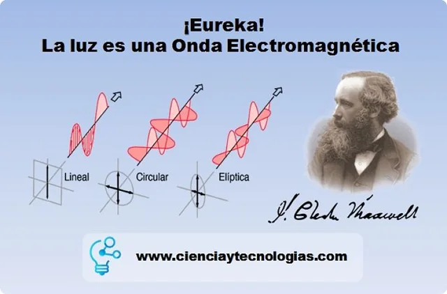 teoría electromagnética de la luz