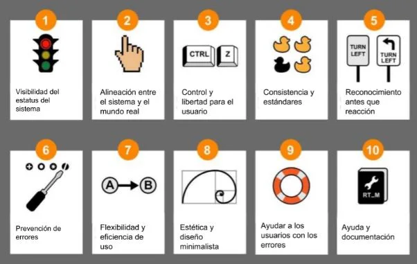 Heurísticas de Usabilidad (Nielsen)