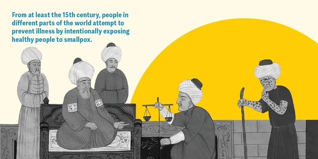 Variolización en China e India