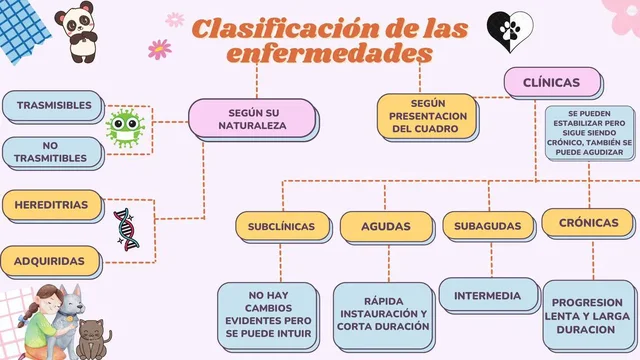 Taxonomia de las enfermedades