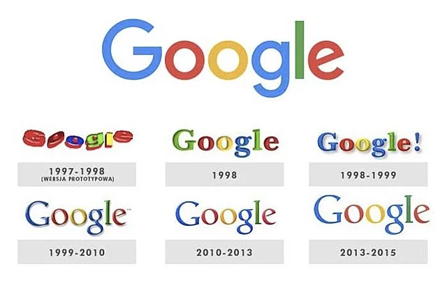 1990s – Aparición de la Web y popularización