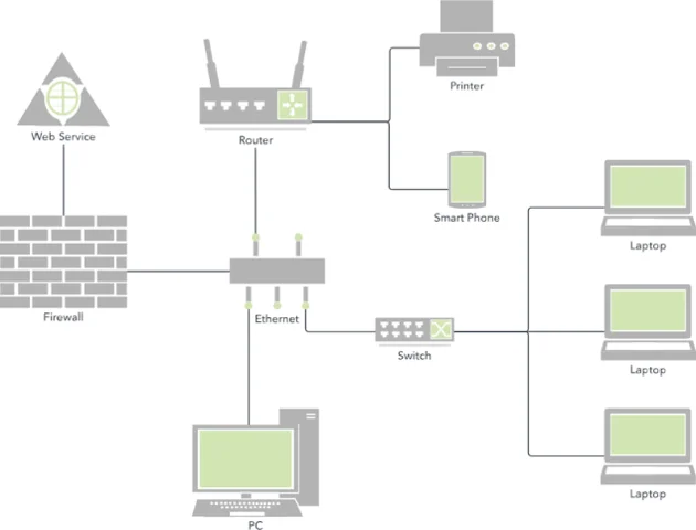 TCP/IP