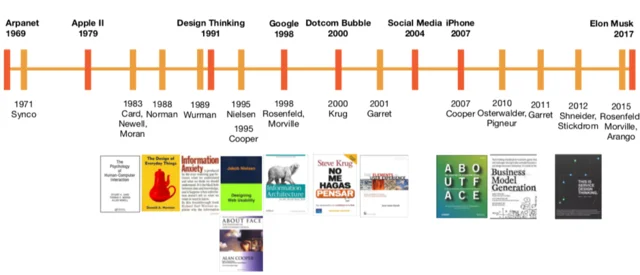 Explosión de la Burbuja