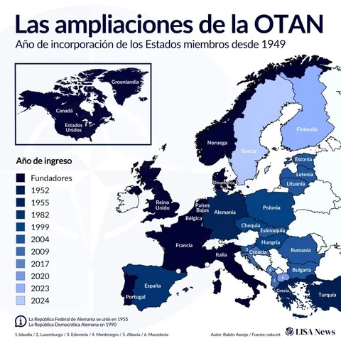 Expansión de la OTAN hacia Europa del Este